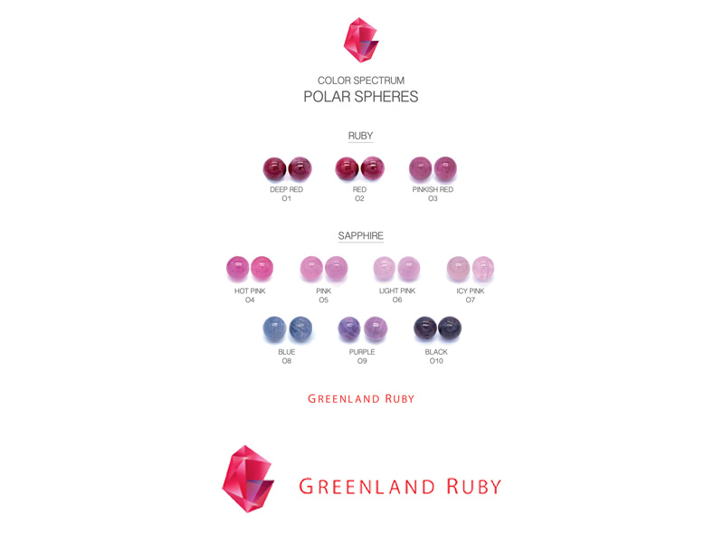 Greenland Ruby (Thailand) Co Ltd